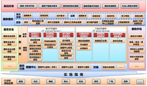 中國評測ITSS技術標準及產品認證服務 2022年持續發力，引領行業技術革新