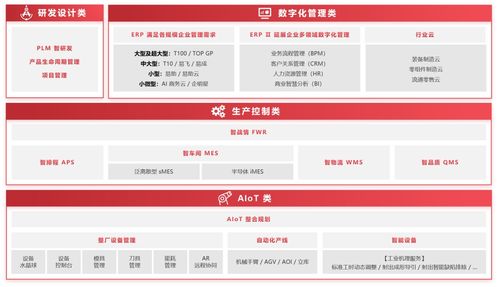 上市公司在行動 | 鼎捷軟件 呼應新型工業化浪潮，全力為企業打造數字決策大腦