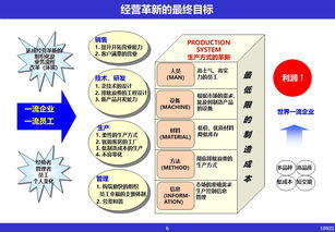 現(xiàn)代企業(yè)管理經(jīng)營革新 非融資擔(dān)保服務(wù)的戰(zhàn)略價(jià)值與實(shí)踐路徑