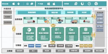 智能云供應鏈控制塔 破解物流業“小散亂差”困局，賦能企業管理升級