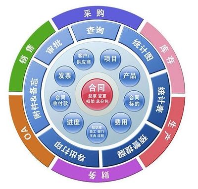 工程管理服務(wù)中的合同管理 系統(tǒng)性、動(dòng)態(tài)性與全過(guò)程控制