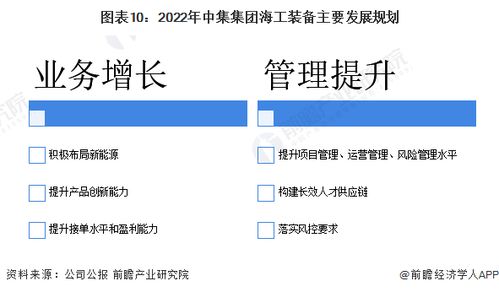 2022年中國海工裝備制造業龍頭分析 中集集團——產品矩陣拓寬與精益管理并進