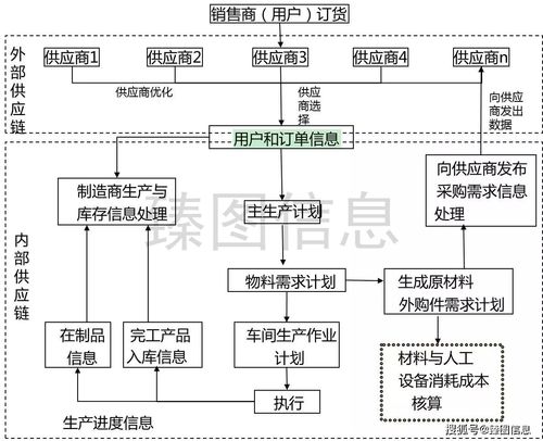 數(shù)字孿生技術(shù) 重構(gòu)企業(yè)運營管理體系的智能引擎